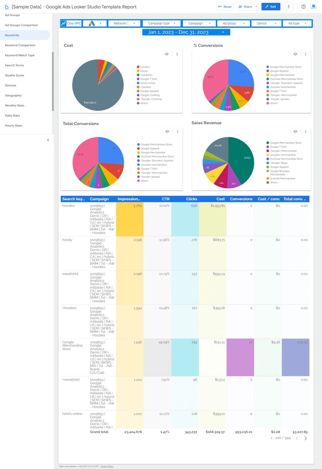 Google Ads Looker Studio Template Report - 8 Keyword