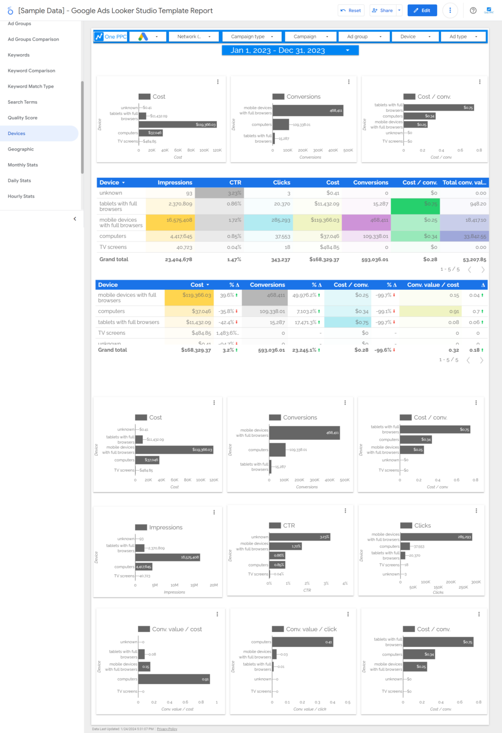 Google Ads Looker Studio Template Report - 9.1 Devices
