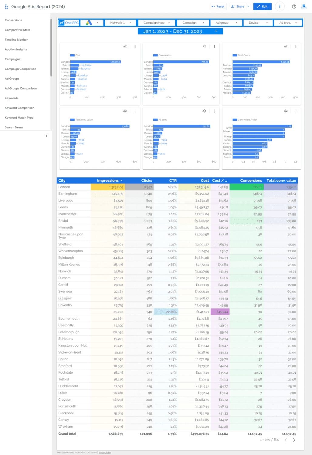 Locations Google Ads Report Templates