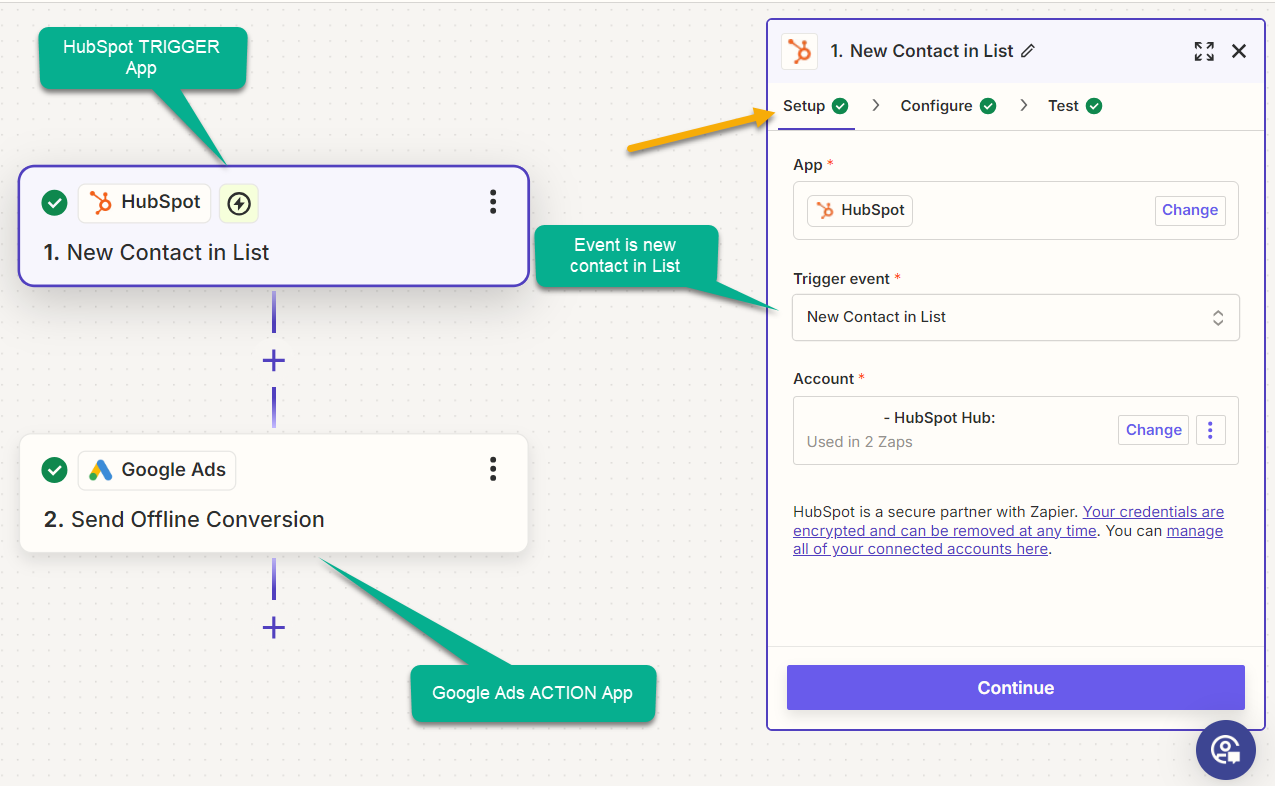 Hubspot Crm Enrolment Trigger For Zapier Google Ads 1