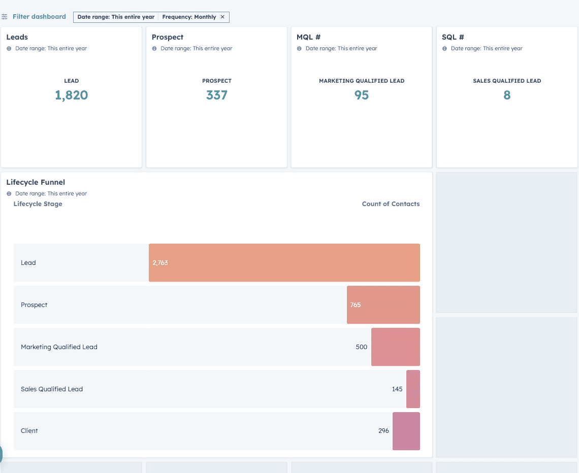 Hubspot Crm Funnel Events Conversions Salescycle Zz