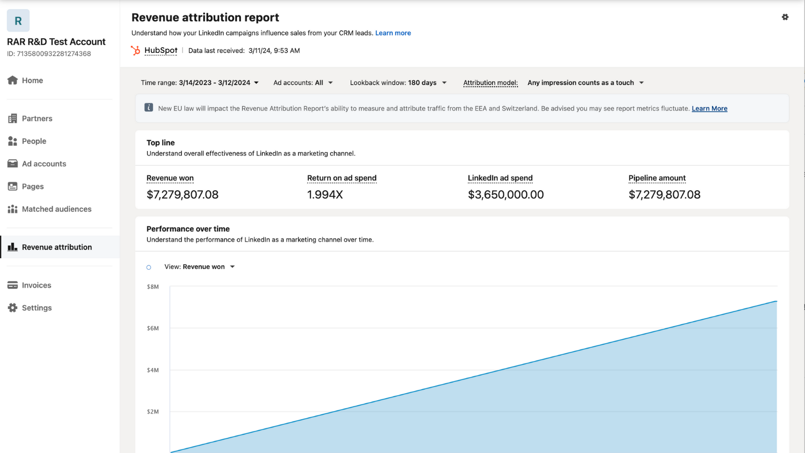 Revenue_Attribution_Reports Linkedin Hubspot - Linkedin Hubspot Crm Synch