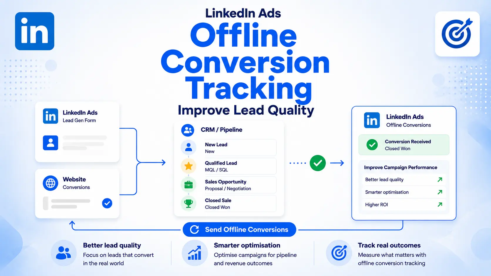 offline conversion tracking linkedin ads