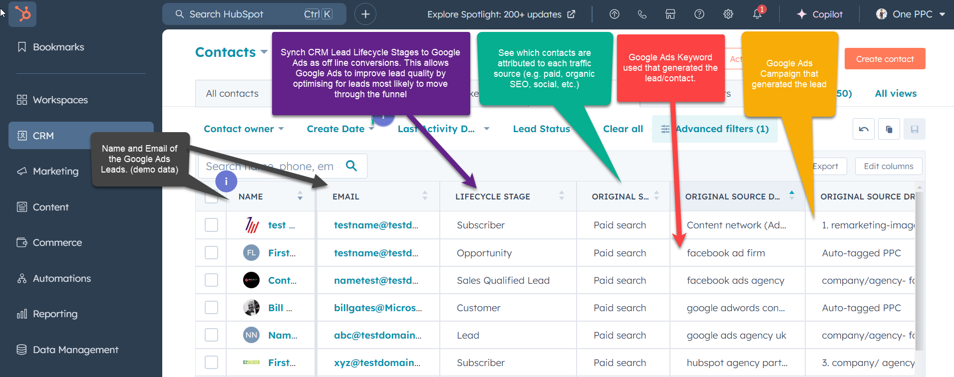 Hubspot Traffic Sources Comments Google Ads