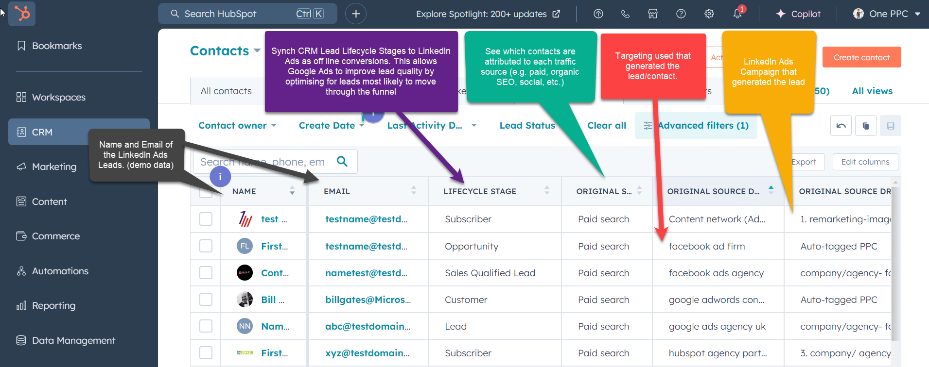 Hubspot Traffic Sources Comments Linkedin Ads