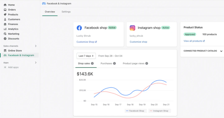 Facebook Ads Shopify Datafeed Products 2