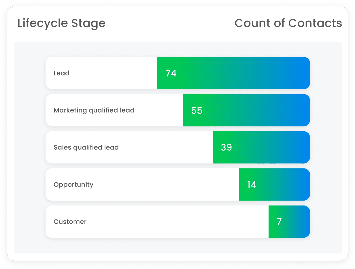 Frame 1686553292 Facebook Ads Crm Integration