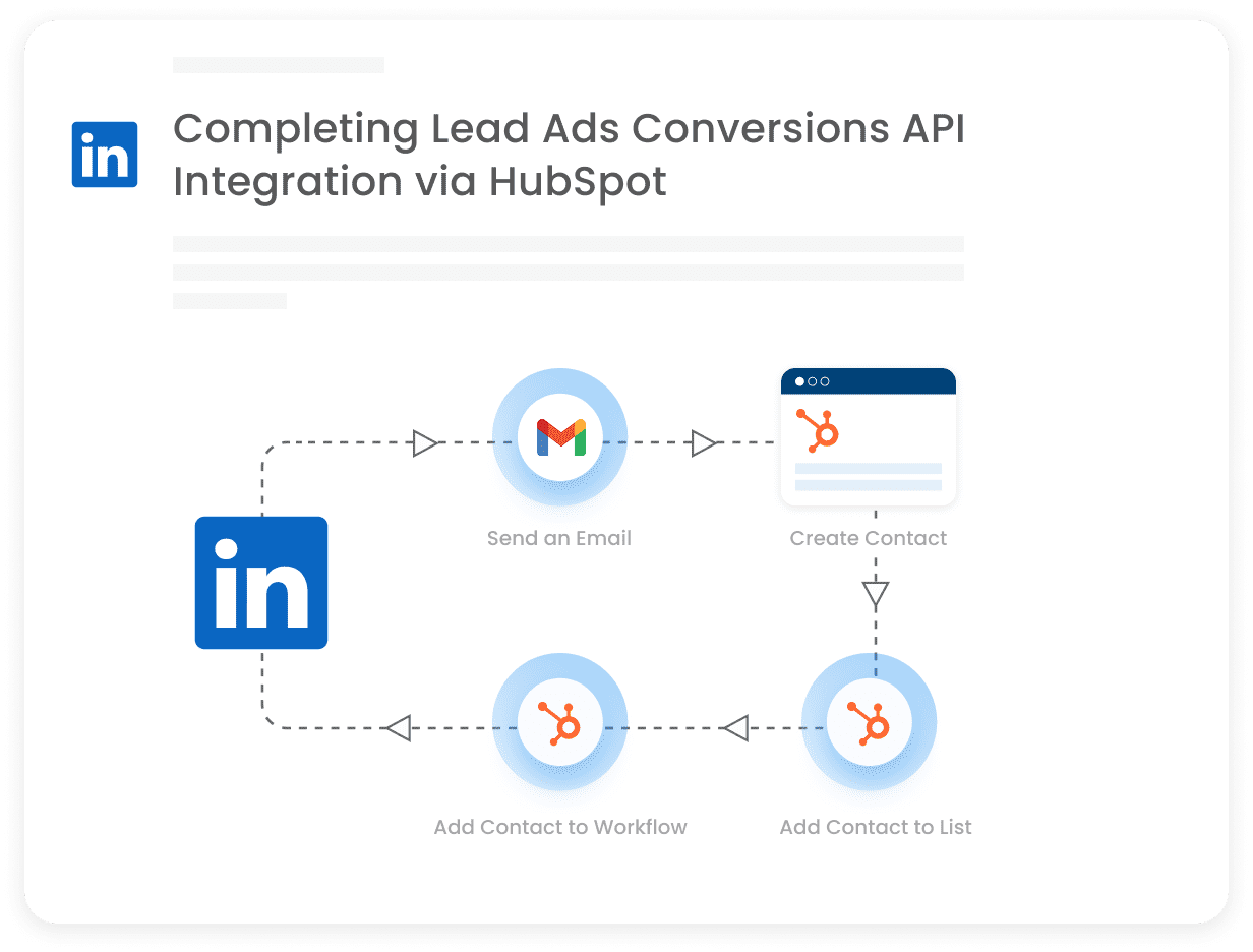 Frame 1686553293 9 Linkedin Ads Crm Integration
