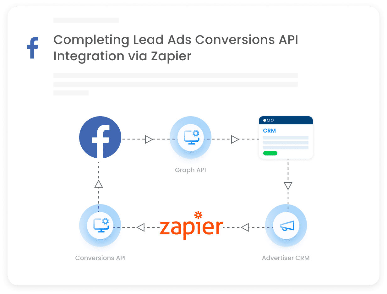 Frame 1686553293 Facebook Ads Crm Integration
