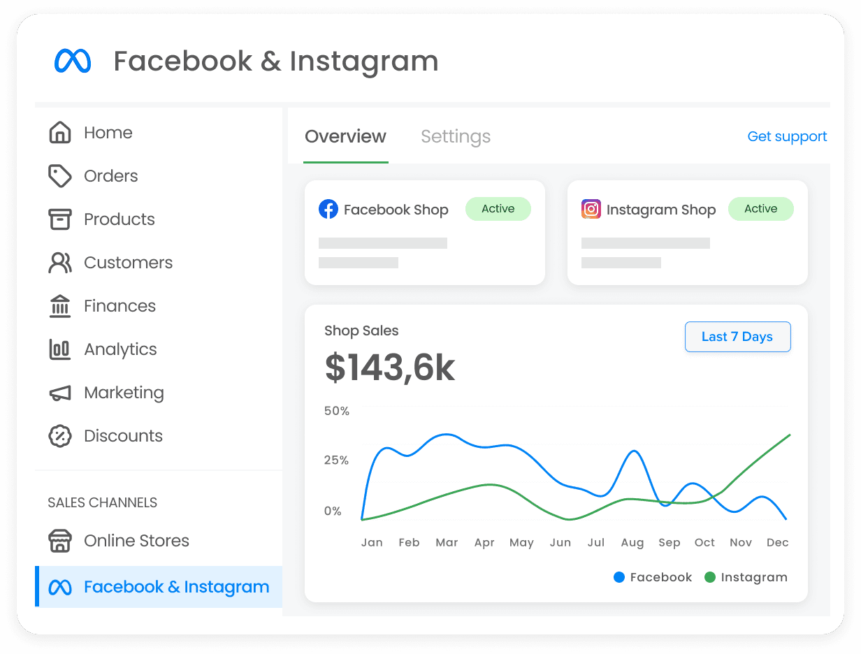 Frame 1686553294 e-commerce facebook Ads