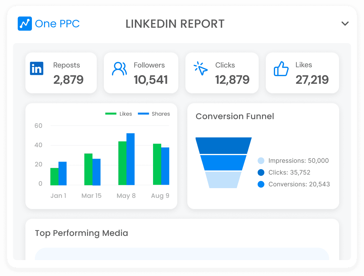 Frame 1686553455 Linkedin Ads Audit