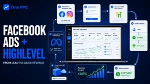 Facebook Ads Highlevel 