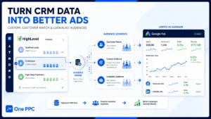 Gohighlevel Google Ads Highlevel (1)