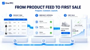Google Shopping Setup Checklist 2 Process