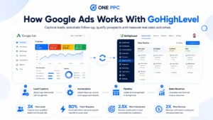 How Google Ads Works With Highlevel
