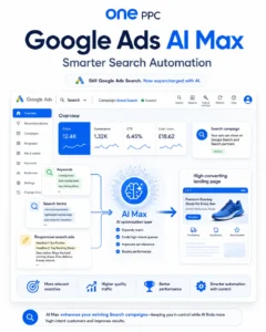 1 Google Ads Ai Max Hero Google Ads Ai Max