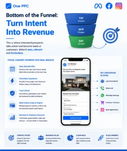 Bottom Of Funnnel Facebook Funnel Revenue Bottom Facebook Sales Funnel Bottom Of The Funnel Facebook Ads