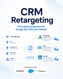 Crm Retargeting Crm Retargeting Crm Retargeting