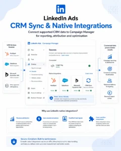 Crm Sync Linkedin Ads Offline Conversion Tracking Oct Linkedin Ads Offline Conversion Tracking