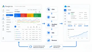 Google Ads Optimisation Offline Conversions