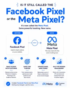 Facebook Meta Pixel