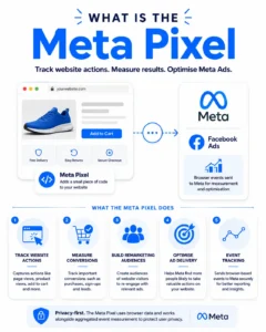 Facebook Meta Pixel