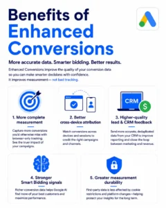 Google Ads Enhanced Conversions