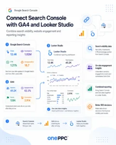 Google Search Console Guide