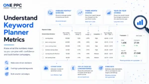 Google Ads Keyword Planner Insights