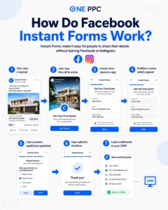 How Instant Forms Work Meta Facebook Lead Ads Facebook Lead Ads How Instant Forms Work Meta Facebook Lead Ads Facebook Lead Ads