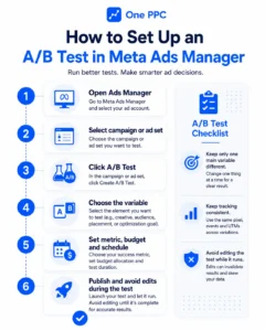 Meta  Facebook Ads Testing 