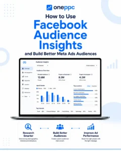 How To Facebook Audience Insights Facebook Audience Insights Facebook Meta Audience Insights