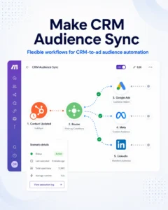 Make Zapier Crm Retargeting Crm Retargeting Make Zapier Crm Retargeting