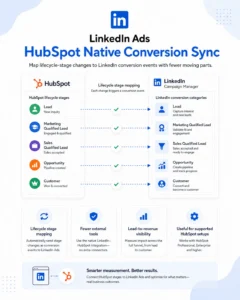 Linkedin Ads Offline Conversion Tracking Oct