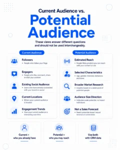 Potential Audience Facebook Audience Insights Facebook Audience Insights Facebook Meta Audience Insights