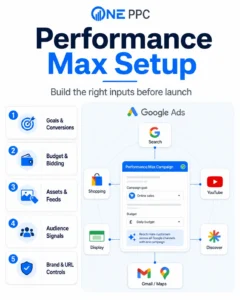 Setup Pmax Performance Max