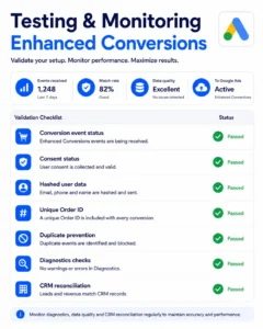 Google Ads Enhanced Conversions