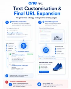 Url Expansion Test Ai Max Google Ads Ai Max