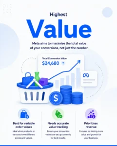Value Facebook Meta Ads Bidding Strategies Facebook Bidding Strategies Meta Facebook Bidding Strategies