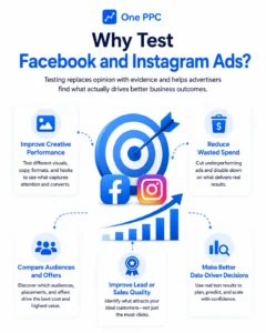 Meta  Facebook Ads Testing 