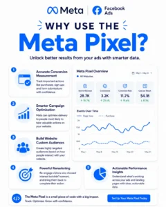 Facebook Meta Pixel