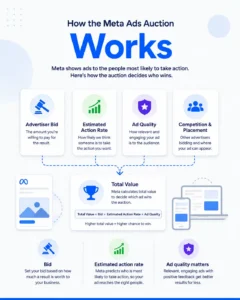 Works Facebook Meta Ads Bidding Strategies Facebook Bidding Strategies Works Facebook Meta Ads Bidding Strategies Facebook Bidding Strategies