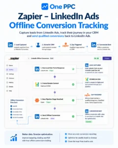 Zapier Linkedin Offline Conversion Tracking