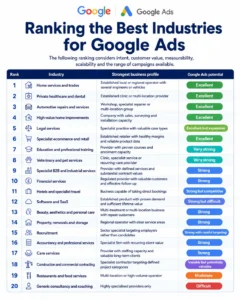 Best Industries Google Ads Google Ads Carpet Cleaners Best Industries Google Ads